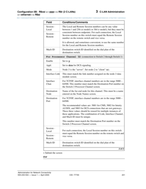 Page 221Configuration 5B:R8csi  R8r (2 C-LANs) 
 R8si 
201
Administration for Network Connectivity
555-233-504— Issue 1 — April 2000 CID: 77730
3  C-LAN Administration
> Submit the screen
End
Session - 
LocalThe Local and Remote Session numbers can be any value 
between 1 and 256 (si model) or 384 (r model), but they must be 
consistent between endpoints. For each connection, the Local 
Session number on this switch must equal the Remote Session 
number on the remote switch and vice versa.
It is allowed, and...