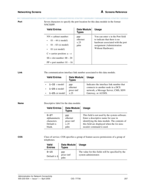 Page 277Networking Screens 
257
Administration for Network Connectivity
555-233-504— Issue 1 — April 2000 CID: 77730
A  Screens Reference
PortSeven characters to specify the port location for this data module in the format 
NNCSSPP.
LinkThe communication interface link number associated to this data module. 
NameDescriptive label for the data module. 
COSClass of service. COS specifies a group of feature-access permissions of a group of 
telephones. Valid Entries Data Module 
Ty p e sUsage
NN = cabinet number:...