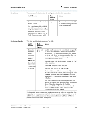 Page 279Networking Screens 
259
Administration for Network Connectivity
555-233-504— Issue 1 — April 2000 CID: 77730
A  Screens Reference
Node NameThe node name for the interface (C-LAN port) defined by this data module.
Destination NumberThis field specifies the destination of the link. 
Used to enable access to the correct trunk group at the far end of the connection. This 
is typically the trunk access code (TAC) plus the extension of data module on the far 
end. If you use just the extension, then you must...