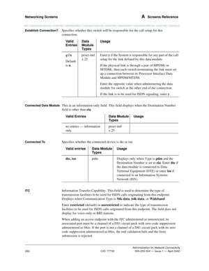 Page 280Networking Screens A  Screens Reference
Administration for Network Connectivity
CID: 77730 555-233-504 — Issue 1 — April 2000
260
Establish Connection?Specifies whether this switch will be responsible for the call setup for this 
connection.
Connected Data ModuleThis in an information-only field. This field displays when the Destination Number 
field is other than eia. 
Connected ToSpecifies whether the connected device is dte or isn.
ITCInformation Transfer Capability. This field is used to determine...