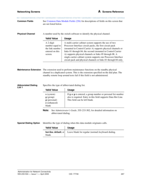 Page 287Networking Screens 
267
Administration for Network Connectivity
555-233-504— Issue 1 — April 2000 CID: 77730
A  Screens Reference
Common FieldsSee Common Data Module Fields (256) for descriptions of fields on this screen that 
are not listed below.
Physical ChannelA number used by the switch software to identify the physical channel.
Maintenance ExtensionThe extension used to perform maintenance functions on the standby physical 
channel in a duplicated system. This is the extension specified on the dial...