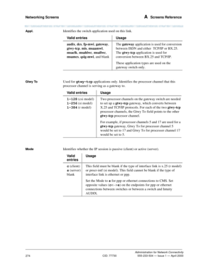 Page 294Networking Screens A  Screens Reference
Administration for Network Connectivity
CID: 77730 555-233-504 — Issue 1 — April 2000
274
Appl.Identifies the switch application used on this link.
Gtwy ToUsed for gtwy-tcp applications only. Identifies the processor channel that this 
processor channel is serving as a gateway to.
ModeIdentifies whether the IP session is passive (client) or active (server).Valid entries Usage
audix, dcs, fp-mwi, gateway, 
gtwy-tcp, mis, msaamwl, 
msaclk, msahlwc, msallwc, 
msamcs,...