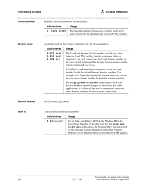 Page 296Networking Screens A  Screens Reference
Administration for Network Connectivity
CID: 77730 555-233-504 — Issue 1 — April 2000
276
Destination Port Identifies the port number of the destination.
Session LocalA number used by the system to identify one end of a connection.
Session RemoteSee Session Local, above.
Mach IDThe machine identification number.Valid entries Usage
0, 5000-64500The channel number 0 means any available port can be 
used (which will be automatically selected by the system).
Valid...