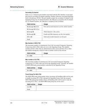 Page 302Networking Screens A  Screens Reference
Administration for Network Connectivity
CID: 77730 555-233-504 — Issue 1 — April 2000
282
Secondary D-channel
Enter a 6- to 7-character port number associated with the DS1 Interface circuit pack 
port used for secondary D-channel signaling. Displays when the Associated Signaling 
field is n (indicates NFAS). The port number assigns the secondary D-channel in the 
Signaling Group. For 24-channel facilities, the 24th port is assigned as the D-channel. 
For 32-channel...