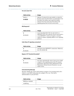 Page 308Networking Screens A  Screens Reference
Administration for Network Connectivity
CID: 77730 555-233-504 — Issue 1 — April 2000
288
Far-end Listen Port
.
IRQ Required?
.
Calls Share IP signaling connection?
.
Bypass if IP Threshold Exceeded?
.
Internetworking Message
Specifies whether the system sends alerting or progress if an incoming trunk call is 
routed to a non-ISDN trunk group (for example, CO or tie). This field is 
administerable on a per-port basis.
.Valid entries Usage
blank or
0–65535 Optional....