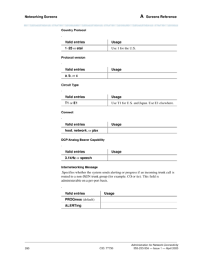Page 310Networking Screens A  Screens Reference
Administration for Network Connectivity
CID: 77730 555-233-504 — Issue 1 — April 2000
290
Country Protocol
.
Protocol version
.
Circuit Type
.
Connect
.
DCP/Analog Bearer Capability
.
Internetworking Message
.Specifies whether the system sends alerting or progress if an incoming trunk call is 
routed to a non-ISDN trunk group (for example, CO or tie). This field is 
administerable on a per-port basis.
.Valid entries Usage
1–25 or etsiUse 1 for the U.S. 
Valid...