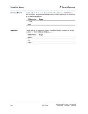 Page 312Networking Screens A  Screens Reference
Administration for Network Connectivity
CID: 77730 555-233-504 — Issue 1 — April 2000
292
Processor ChannelUsed to indicate the processor channel to which the administered NCA-TSC index 
will be mapped. This processor channel is used as another endpoint of the connection 
in this gateway assignment.
ApplicationUsed to indicate the feature this gateway is used for. Gateway channels can be used 
for DCS+ or ISDN-PRI DCS AUDIX feature.Valid entries Usage
1 to 64...