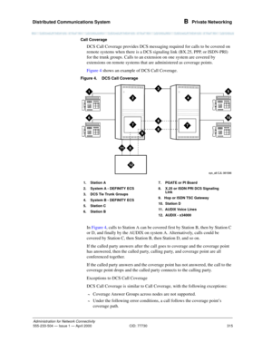 Page 335Distributed Communications System 
315
Administration for Network Connectivity
555-233-504— Issue 1 — April 2000 CID: 77730
B  Private Networking
Call Coverage 
DCS Call Coverage provides DCS messaging required for calls to be covered on 
remote systems when there is a DCS signaling link (BX.25, PPP, or ISDN-PRI) 
for the trunk groups. Calls to an extension on one system are covered by 
extensions on remote systems that are administered as coverage points.
Figure 4 shows an example of DCS Call Coverage....