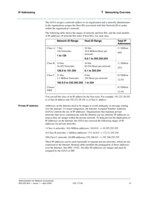 Page 35IP Addressing 
15
Administration for Network Connectivity
555-233-504— Issue 1 — April 2000 CID: 77730
1  Networking Overview
The IANA assigns a network address to an organization and a network administrator 
in the organization assigns the Host IDs associated with that Network ID to nodes 
within the organization’s network. 
The following table shows the ranges of network and host IDs, and the total number 
of IP addresses (# network IDs times # host IDs), for each class. 
You can tell the class of an...