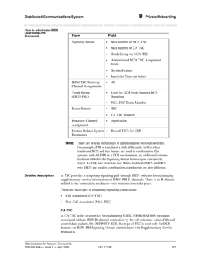 Page 341Distributed Communications System 
321
Administration for Network Connectivity
555-233-504— Issue 1 — April 2000 CID: 77730
B  Private Networking
How to administer DCS 
Over ISDN-PRI 
D-channel
Note:There are several differences in administration between switches. 
For example, PRI is translated a little differently in G3r when 
traditional DCS and this feature are used in combination. On 
systems with AUDIX in a DCS environment, an additional column 
has been added to the Signaling Group form so you can...