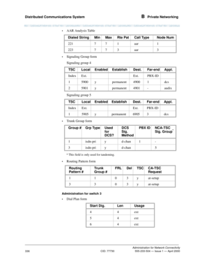 Page 356Distributed Communications System B  Private Networking
Administration for Network Connectivity
CID: 77730 555-233-504 — Issue 1 — April 2000
336
•AAR Analysis Table
•Signaling Group form
Signaling group 4
Signaling group 5
•Trunk Group form
•Routing Pattern form
Administration for switch 3
•
Dial Plan formDialed String Min Max Rte Pat Call Type Node Num
221 7 7 1 aar 1
223 7 7 3 aar 3
TSC Local Enabled Establish Dest. Far-end Appl.
Index Ext. Ext. PBX-ID
1 5900 y permanent 4900 1 dcs
2 5901 y permanent...