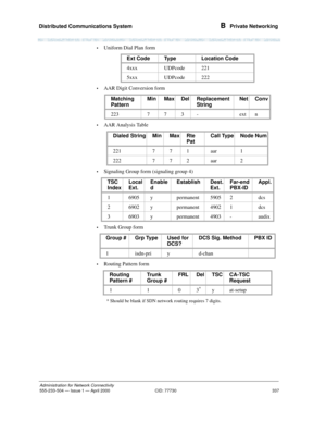 Page 357Distributed Communications System 
337
Administration for Network Connectivity
555-233-504— Issue 1 — April 2000 CID: 77730
B  Private Networking
•Uniform Dial Plan form
•AAR Digit Conversion form
•AAR Analysis Table
•Signaling Group form (signaling group 4)
•Trunk Group form
•Routing Pattern formExt Code Type Location Code
4xxx UDPcode 221
5xxx UDPcode 222
Matching 
PatternMin Max Del Replacement 
StringNet Conv
223 773- extn
Dialed String Min Max Rte 
PatCall Type Node Num
221 771 aar 1
222 772 aar 2...