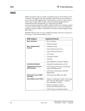 Page 380QSIG B  Private Networking
Administration for Network Connectivity
CID: 77730 555-233-504 — Issue 1 — April 2000
360
QSIG
QSIG is the generic name for a family of signaling protocols. The Q reference point 
or interface is the logical point where signaling is passed between two switches in a 
private network. QSIG signaling allows certain features to work in a single-vendor or 
multi-vendor network. QSIG complies with the International Organization for 
Standardization (ISO) Integrated Services Digital...