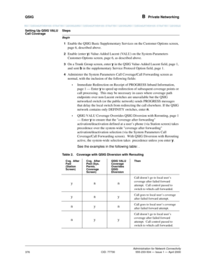 Page 396QSIG B  Private Networking
Administration for Network Connectivity
CID: 77730 555-233-504 — Issue 1 — April 2000
376
Setting Up QSIG VALU 
Call Coverage 
Begin
Steps
1
Enable the QSIG Basic Supplementary Services on the Customer Options screen, 
page 6, described above.
2Enable (enter y) Value-Added Lucent (VALU) on the System-Parameters 
Customer-Options screen, page 6, as described above.
3On a Trunk Group screen, enter y in the QSIG Value-Added Lucent field, page 1, 
and sent b in the supplementary...