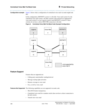 Page 416Centralized Voice Mail Via Mode Code B  Private Networking
Administration for Network Connectivity
CID: 77730 555-233-504 — Issue 1 — April 2000
396
Configuration exampleFigure 8 shows what a configuration of centralized voice mail via mode might look 
like.
In this configuration, DEFINITY system A is the hub. Voice mail system X is the 
centralized voice mail system. All other systems in the network are supported by 
voice mail system X except Legend system E and DEFINITY system D. These 
switches do...