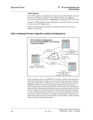 Page 456DCS over IP Trunk F  IP Trunk Installation and
Administration
Administration for Network Connectivity
CID: 77730 555-233-504 — Issue 1 — April 2000
436
TCP/IP signaling
For TCP/IP signaling, you administer the connection on the Data Module screen and 
the Processor Channel Assignment screen. The data module type is 
ppp for a 
point-to-point signaling connection or 
ethernet for signaling over an IP network.
In addition, TCP/IP signaling requires administration of the Node Names screen and, 
in some...