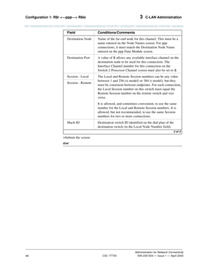 Page 86Configuration 1: R8r  R8si 3  C-LAN Administration
Administration for Network Connectivity
CID: 77730 555-233-504 — Issue 1 — April 2000
66
>Submit the screen
End
Destination Node Name of the far-end node for this channel. This must be a 
name entered on the Node Names screen. For ppp 
connections, it must match the Destination Node Name 
entered on the ppp Data Module screen.
Destination Port A value of 0 allows any available interface channel on the 
destination node to be used for this connection. The...