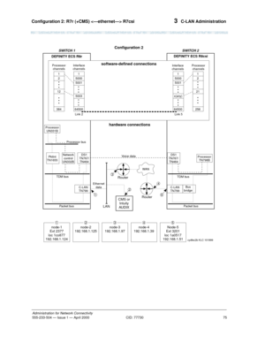 Page 95Configuration 2: R7r (+CMS)  R7csi 
75
Administration for Network Connectivity
555-233-504— Issue 1 — April 2000 CID: 77730
3  C-LAN Administration
SWITCH 1Configuration 2
DEFINITY ECS R8rDEFINITY ECS R8csi
Processor
channelsProcessor
channelsInterface
channelsInterface
channels
1
2
12
3841
5000
5001
x(any)
645001
2
21
256
Link 2Link 5
1
5000
5001
5003
64500
SWITCH 2
hardware connectionsProcessor
UN331B
Processor bus
TDM bus
Packet bus
DS1
TN767/
TN464
C-LAN
TN799
Voice data
Ethernet
dataNetwork
control...