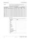 Page 304Networking Screens A  Screens Reference
Administration for Network Connectivity
CID: 77730 555-233-504 — Issue 1 — April 2000
284
NCA TSCThe Non-call associated temporary signaling connections (NCA TSC) are 
administered on pages 2–5 of the ISDN-PRI and H.323 Signaling Group screens, and 
on pages 3–6 of the ATM Signaling Group screen.
Service/Feature
The service type for all administered NCA-TSCs assigned in this Signaling Group.
                    ADMINISTERED NCA TSC ASSIGNMENT              Page 2 of...