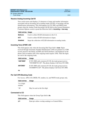 Page 1043DEFINITY ECS Release 8.2
Administrator’s Guide  555-233-506  Issue 1.1
June 2000
Screen reference 
1019 Trunk Group 
17
Receive Analog Incoming Call ID
Your switch stores and displays 15 characters of name and number information 
associated with an incoming call on analog trunks (ICLID, or incoming call line 
identification information). This field appears for CO, DID, and DIOD trunk 
groups when the Analog Trunk Incoming Call ID field on the System-Parameters 
Customer-Options screen is 
y and the...