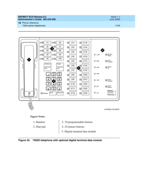 Page 1127DEFINITY ECS Release 8.2
Administrator’s Guide  555-233-506  Issue 1.1
June 2000
Phone reference 
1103 7400-series telephones 
19
Figure 34. 7405D telephone with optional digital terminal data moduleFigure Notes
1. Handset
2. Dial pad3. 10 programmable buttons
4. 24 feature buttons
5. Digital terminal data module 