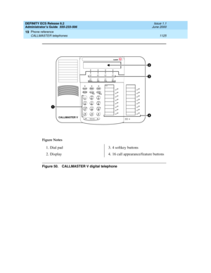 Page 1149DEFINITY ECS Release 8.2
Administrator’s Guide  555-233-506  Issue 1.1
June 2000
Phone reference 
1125 CALLMASTER telephones 
19
Figure 50. CALLMASTER V digital telephone Figure Notes
1. Dial pad
2. Display3. 4 softkey buttons
4. 16 call appearance/feature buttons
7PQRS
3DEF
SpeakerMuteHold
RedialTransferTes t
Ring
2ABC1
4GHI
*
56
8
9MNO JKL
TUV
WXYZ
O#
Vo l u m e
Te l  #
CALLMASTER V4
Menu Exit Prev Next
Conf
2
3
1 