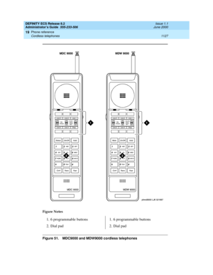 Page 1151DEFINITY ECS Release 8.2
Administrator’s Guide  555-233-506  Issue 1.1
June 2000
Phone reference 
1127 Cordless telephones 
19
Figure 51. MDC9000 and MDW9000 cordless telephones Figure Notes
1. 6 programmable buttons
2. Dial pad1. 6 programmable buttons
2. Dial pad 