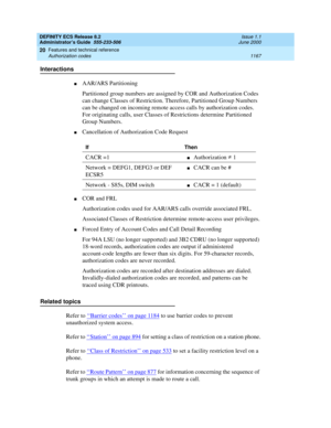 Page 1191DEFINITY ECS Release 8.2
Administrator’s Guide  555-233-506  Issue 1.1
June 2000
Features and technical reference 
1167 Authorization codes 
20
Interactions
nAAR/ARS Partitioning
Partitioned group numbers are assigned by COR and Authorization Codes 
can change Classes of Restriction. Therefore, Partitioned Group Numbers 
can be changed on incoming remote access calls by authorization codes. 
For originating calls, user Classes of Restrictions determine Partitioned 
Group Numbers.
nCancellation of...