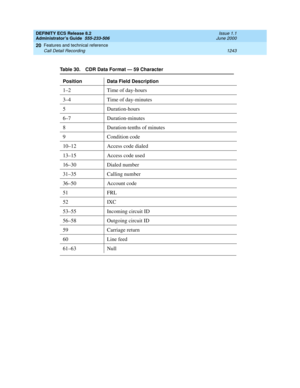 Page 1267DEFINITY ECS Release 8.2
Administrator’s Guide  555-233-506  Issue 1.1
June 2000
Features and technical reference 
1243 Call Detail Recording 
20
Table 30. CDR Data Format — 59 Character
Position Data Field Description
1–2 Time of day-hours
3–4 Time of day-minutes
5 Duration-hours
6–7 Duration-minutes 
8 Duration-tenths of minutes
9 Condition code
10–12 Access code dialed
13–15 Access code used
16–30 Dialed number
31–35 Calling number
36–50 Account code
51 FRL
52 IXC
53–55 Incoming circuit ID
56–58...