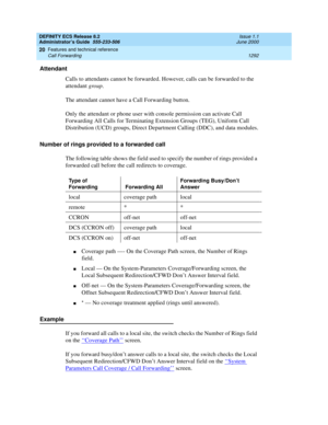 Page 1316DEFINITY ECS Release 8.2
Administrator’s Guide  555-233-506  Issue 1.1
June 2000
Features and technical reference 
1292 Call Forwarding 
20
Attendant
Calls to attendants cannot be forwarded. However, calls can be forwarded to the 
attendant group.
The attendant cannot have a Call Forwarding button.
Only the attendant or phone user with console permission can activate Call 
Forwarding All Calls for Terminating Extension Groups (TEG), Uniform Call 
Distribution (UCD) groups, Direct Department Calling...