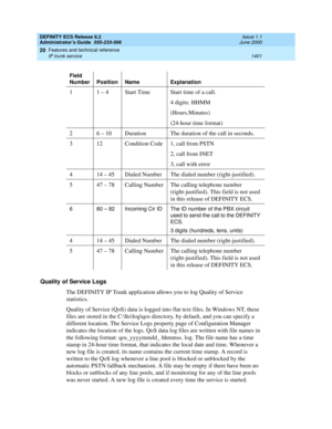 Page 1425DEFINITY ECS Release 8.2
Administrator’s Guide  555-233-506  Issue 1.1
June 2000
Features and technical reference 
1401 IP trunk service 
20
Quality of Service Logs
The DEFINITY IP Trunk application allows you to log Quality of Service 
statistics. 
Quality of Service (QoS) data is logged into flat text files. In Windows NT, these 
files are stored in the C:\Its\log\qos directory, by default, and you can specify a 
different location. The Service Logs property page of Configuration Manager 
indicates the...