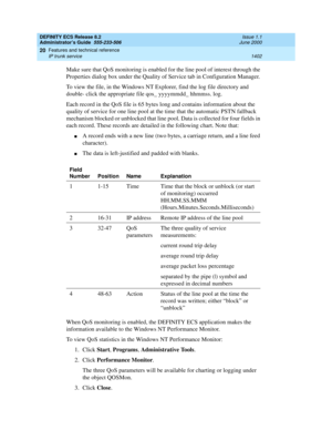 Page 1426DEFINITY ECS Release 8.2
Administrator’s Guide  555-233-506  Issue 1.1
June 2000
Features and technical reference 
1402 IP trunk service 
20
Make sure that QoS monitoring is enabled for the line pool of interest through the 
Properties dialog box under the Quality of Service tab in Configuration Manager.
To view the file, in the Windows NT Explorer, find the log file directory and 
double- click the appropriate file qos_ yyyymmdd_ hhmmss. log.
Each record in the QoS file is 65 bytes long and contains...