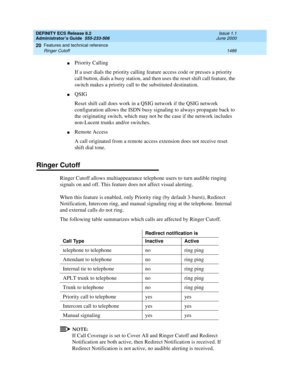 Page 1510DEFINITY ECS Release 8.2
Administrator’s Guide  555-233-506  Issue 1.1
June 2000
Features and technical reference 
1486 Ringer Cutoff 
20
nPriority Calling
If a user dials the priority calling feature access code or presses a priority 
call button, dials a busy station, and then uses the reset shift call feature, the 
switch makes a priority call to the substituted destination.
nQSIG
Reset shift call does work in a QSIG network if the QSIG network 
configuration allows the ISDN busy signaling to always...