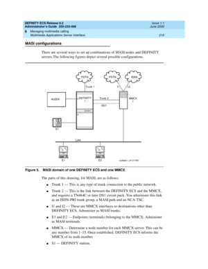 Page 243DEFINITY ECS Release 8.2
Administrator’s Guide  555-233-506  Issue 1.1
June 2000
Managing multimedia calling 
219 Multimedia Applications Server Interface 
9
MASI configurations
There are several ways to set up combinations of MASI nodes and DEFINITY 
servers.The following figures depict several possible configurations. 
Figure 5. MASI domain of one DEFINITY ECS and one MMCX
The parts of this drawing, for MASI, are as follows:
nTrunk 1 — This is any type of trunk connection to the public network. 
nTrunk...