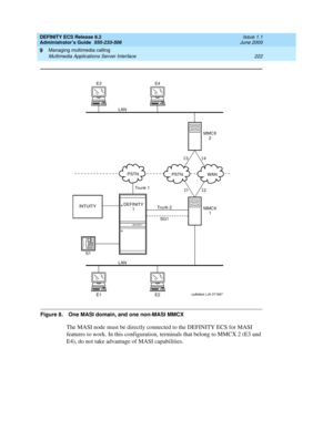 Page 246DEFINITY ECS Release 8.2
Administrator’s Guide  555-233-506  Issue 1.1
June 2000
Managing multimedia calling 
222 Multimedia Applications Server Interface 
9
Figure 8. One MASI domain, and one non-MASI MMCX 
The MASI node must be directly connected to the DEFINITY ECS for MASI 
features to work. In this configuration, terminals that belong to MMCX 2 (E3 and 
E4), do not take advantage of MASI capabilities. 
DEFINITY
PSTN
PSTN WAN
INTUITY
S1Trunk 1
Trunk 2
SG1MMCX
1 MMCX
2
DEFINITY
1
LAN LAN
E1 E3
E2 E4...