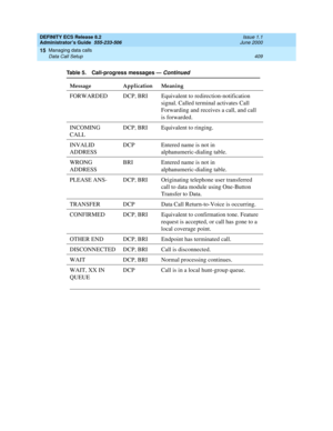 Page 433DEFINITY ECS Release 8.2
Administrator’s Guide  555-233-506  Issue 1.1
June 2000
Managing data calls 
409 Data Call Setup 
15
FORWARDED DCP, BRI Equivalent to redirection-notification 
signal. Called terminal activates Call 
Forwarding and receives a call, and call 
is forwarded.
INCOMING 
CALLDCP, BRI Equivalent to ringing.
INVALID 
ADDRESSDCP Entered name is not in 
alphanumeric-dialing table.
WRONG 
ADDRESSBRI Entered name is not in 
alphanumeric-dialing table.
PLEASE ANS- DCP, BRI Originating...