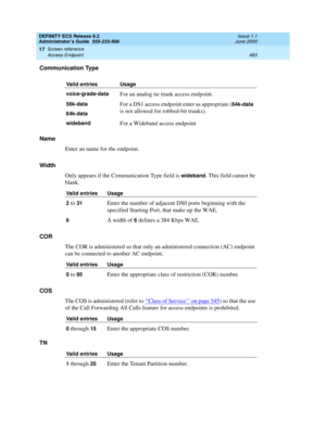 Page 507DEFINITY ECS Release 8.2
Administrator’s Guide  555-233-506  Issue 1.1
June 2000
Screen reference 
483 Access Endpoint 
17
Communication Type
Name
Enter an name for the endpoint.
Width
Only appears if the Communication Type field is 
wideband. This field cannot be 
blank.
COR
The COR is administered so that only an administered connection (AC) endpoint 
can be connected to another AC endpoint.
COS
The COS is administered (refer to ‘‘
Class of Service’’ on page 545) so that the use 
of the Call Forwarding...