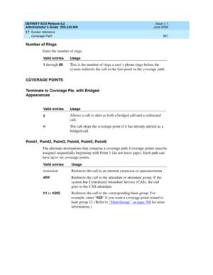 Page 591DEFINITY ECS Release 8.2
Administrator’s Guide  555-233-506  Issue 1.1
June 2000
Screen reference 
567 Coverage Path 
17
Number of Rings
Enter the number of rings.
COVERAGE POINTS
Terminate to Coverage Pts. with Bridged 
Appearances
Point1, Point2, Point3, Point4, Point5, Point6
The alternate destinations that comprise a coverage path. Coverage points must be 
assigned sequentially beginning with Point 1 (do not leave gaps). Each path can 
have up to six coverage points.
Valid entries Usage
1
 through...