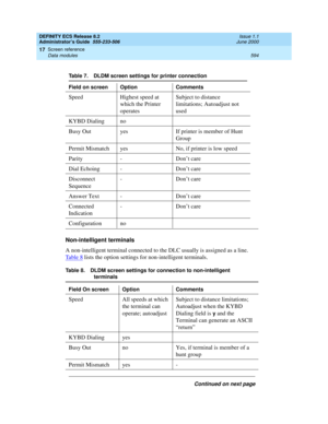 Page 618DEFINITY ECS Release 8.2
Administrator’s Guide  555-233-506  Issue 1.1
June 2000
Screen reference 
594 Data modules 
17
Non-intelligent terminals
A non-intelligent terminal connected to the DLC usually is assigned as a line. 
Ta b l e  8
 lists the option settings for non-intelligent terminals.
Table 7. DLDM screen settings for printer connection 
Field on screen Option Comments
Speed Highest speed at 
which the Printer 
operatesSubject to distance 
limitations; Autoadjust not 
used
KYBD Dialing no
Busy...