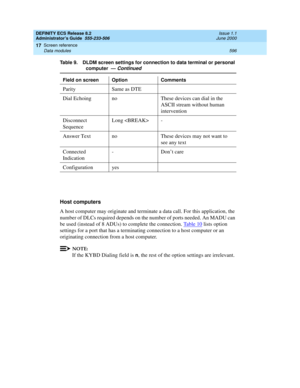 Page 620DEFINITY ECS Release 8.2
Administrator’s Guide  555-233-506  Issue 1.1
June 2000
Screen reference 
596 Data modules 
17
Host computers
A host computer may originate and terminate a data call. For this application, the 
number of DLCs required depends on the number of ports needed. An MADU can 
be used (instead of 8 ADUs) to complete the connection. Ta b l e  1 0
 lists option 
settings for a port that has a terminating connection to a host computer or an 
originating connection from a host computer....