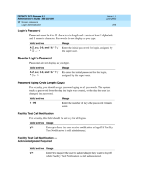 Page 842DEFINITY ECS Release 8.2
Administrator’s Guide  555-233-506  Issue 1.1
June 2000
Screen reference 
818 Login Administration 
17
Login’s Password
Passwords must be 4 to 11 characters in length and contain at least 1 alphabetic 
and 1 numeric character. Passwords do not display as you type.
Re-enter Login’s Password
Passwords do not display as you type.
Password Aging Cycle Length (Days)
For security, you should assign password aging to all passwords. The system 
tracks a password from the day the login...