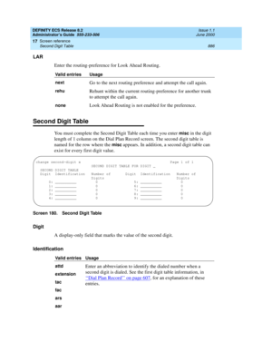 Page 910DEFINITY ECS Release 8.2
Administrator’s Guide  555-233-506  Issue 1.1
June 2000
Screen reference 
886 Second Digit Table 
17
LAR
Enter the routing-preference for Look Ahead Routing.
Second Digit Table
You must complete the Second Digit Table each time you enter misc in the digit 
length of 1 column on the Dial Plan Record screen. The second digit table is 
named for the row where the 
misc appears. In addition, a second digit table can 
exist for every first digit value.
Screen 180. Second Digit Table...