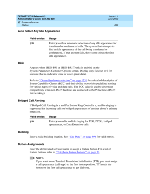 Page 923DEFINITY ECS Release 8.2
Administrator’s Guide  555-233-506  Issue 1.1
June 2000
Screen reference 
899 Station 
17
Auto Select Any Idle Appearance
BCC
Appears when ISDN-PRI or ISDN-BRI Trunks is enabled on the 
System-Parameters Customer-Options screen. Display-only field set to 0 for 
stations (that is, indicates voice or voice-grade data). 
Refer to ‘‘
Generalized route selection’’ on page 1351 for a detailed description of 
Bearer Capability Classes (BCC) and their ability to provide specialized...