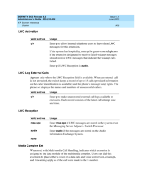 Page 933DEFINITY ECS Release 8.2
Administrator’s Guide  555-233-506  Issue 1.1
June 2000
Screen reference 
909 Station 
17
LWC Activation
LWC Log External Calls
Appears only where the LWC Reception field is available. When an external call 
is not answered, the switch keeps a record of up to 15 calls (provided information 
on the caller identification is available) and the phone’s message lamp lights. The 
phone set displays the names and numbers of unsuccessful callers.
LWC Reception
Media Complex Ext 
When...