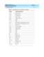 Page 1281DEFINITY ECS Release 8.2
Administrator’s Guide  555-233-506  Issue 1.1
June 2000
Features and technical reference 
1257 Call Detail Recording 
20
14–17 Access code used
18–32 Dialed number
33–42 Calling number
43–57 Account code
58–64 Authorization code
65–66 Space
67 FRL
68–70 Incoming circuit ID (hundreds, tens, units)
71–73 Outgoing circuit ID (hundreds, tens, units)
74 Feature flag
75–76 Attendant console
77–80 Incoming TAC
81–82 Node number
83–85 INS
86–88 IXC
89 BCC
90 MA-UUI
91 Resource flag
92–95...