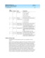 Page 1425DEFINITY ECS Release 8.2
Administrator’s Guide  555-233-506  Issue 1.1
June 2000
Features and technical reference 
1401 IP trunk service 
20
Quality of Service Logs
The DEFINITY IP Trunk application allows you to log Quality of Service 
statistics. 
Quality of Service (QoS) data is logged into flat text files. In Windows NT, these 
files are stored in the C:\Its\log\qos directory, by default, and you can specify a 
different location. The Service Logs property page of Configuration Manager 
indicates the...