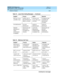 Page 1552DEFINITY ECS Release 8.2
Administrator’s Guide  555-233-506  Issue 1.1
June 2000
Features and technical reference 
1528 Telephone Displays 
20
Message Center 
(AUDIX) CALLAPPEL DE LA 
RECEPTION DE 
MESS. (AUDIX)Chiamata dal 
Centro Messaggi 
(AUDIX)LLAMADA DEL 
CENTRO DE 
MENSAJES 
(AUDIX)
NO MESSAGES PAS DE 
MESSAGESNESSUN 
MESSAGGIONINGUN 
MENSAJE
WHOSE 
MESSAGES? 
(DIAL 
EXTENSION 
NUMBER)MESSAGES DE 
QUEL NO.? 
(ENTRER NO. 
POSTE)LETTURA 
MESSAGGI. 
INTRODURRE 
NUMERO TEL.MENSAJES DE 
QUIEN? 
(MARCAR...