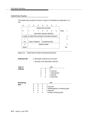 Page 118Information Elements
4-12Issue 6  June 1997 
Called Party Number
The Called Party Number IE shown in Figure 4-6 identifies the destination of a 
call.
Figure 4-6. Called Party Number Information Element8 7654321
Called Party Number
0 1110000 Byte1
information element identifier
Length of Called Party Number Information Element 2
1
Ext 3
Type of Address Numbering Plan
0
SpareAddress Digits 4
etc.
Extension Bit0: description extends into next byte
1: last byte of the description element
Type ofBits...