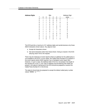 Page 119Codeset 0 Information Elements
Issue 6  June 1997
4-13
The ECS permits a maximum of 31 address digits and sends/receives only those 
ASCII characters shown above. Any adjunct must:
a. Accept all characters shown.
b. Not send characters other than those shown. Doing so results in the ECS 
denying (return error) the request.
There may be instances of event reports where an address for the called party is 
not available to the ECS. In such cases, the Called Party Number IE is present in 
the event reports...