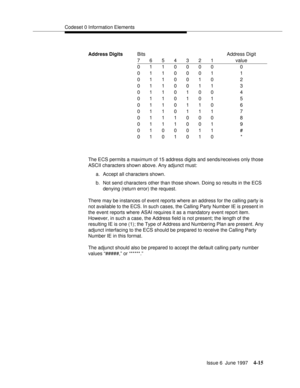 Page 121Codeset 0 Information Elements
Issue 6  June 1997
4-15
The ECS permits a maximum of 15 address digits and sends/receives only those 
ASCII characters shown above. Any adjunct must:
a. Accept all characters shown.
b. Not send characters other than those shown. Doing so results in the ECS 
denying (return error) the request.
There may be instances of event reports where an address for the calling party is 
not available to the ECS. In such cases, the Calling Party Number IE is present in 
the event reports...